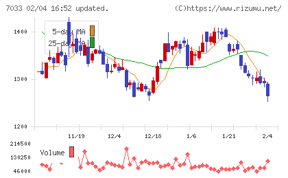 マネジメントソリューションズチャート