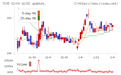 ａｎｄ　ｆａｃｔｏｒｙチャート