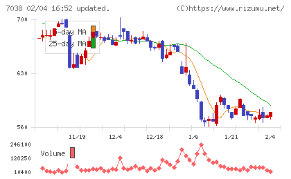 フロンティア・マネジメントチャート