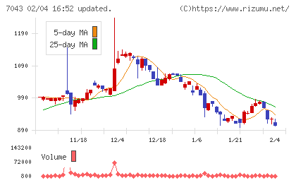アルーチャート