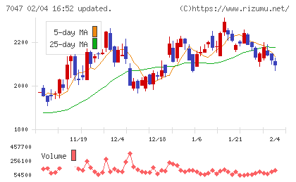 ポートチャート
