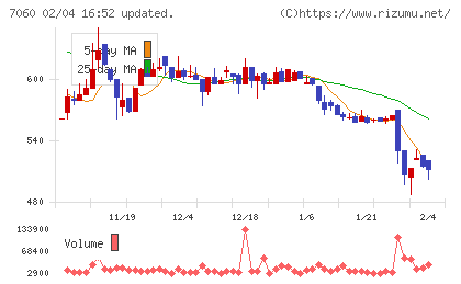ギークスチャート