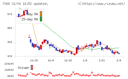 ピアズチャート