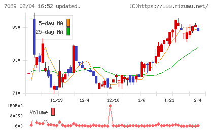サイバー・バズチャート