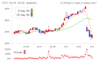 ジェイックチャート