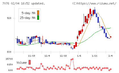 名南M&Aチャート