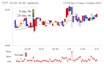 ＡＬｉＮＫインターネットチャート