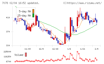 ＩＮＣＬＵＳＩＶＥ　Ｈｏｌｄｉｎｇｓチャート