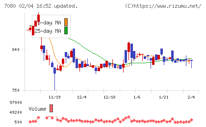 スポーツフィールドチャート