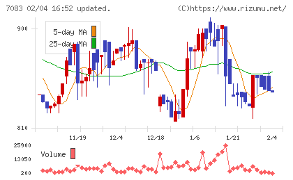 ＡＨＣグループチャート