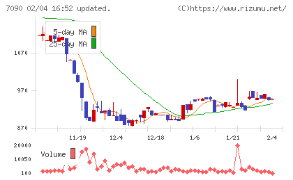 リグアチャート