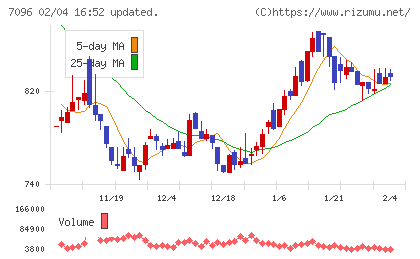 ステムセル研究所チャート