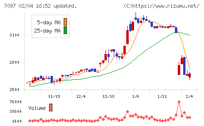 さくらさくプラスチャート
