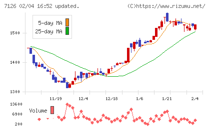 グローバルスタイルチャート