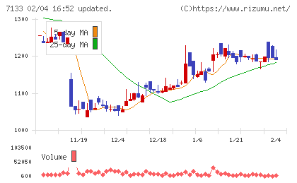 ＨＹＵＧＡ　ＰＲＩＭＡＲＹ　ＣＡＲＥチャート