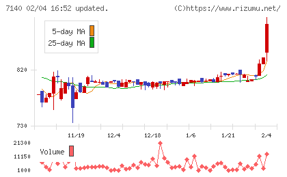 ペットゴーチャート