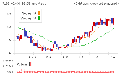 あんしん保証チャート