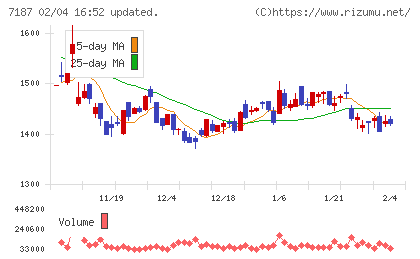 ジェイリースチャート