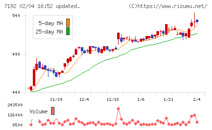 日本モーゲージサービスチャート