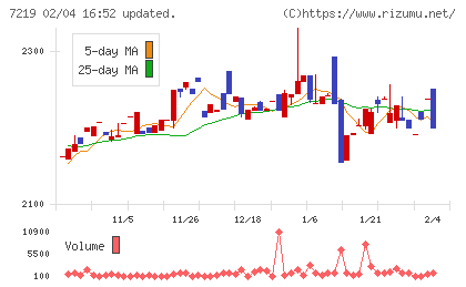 エッチ・ケー・エスチャート