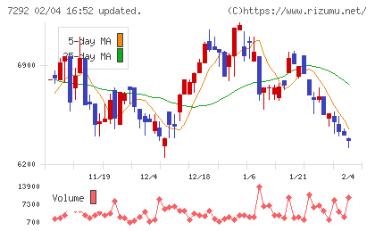 村上開明堂チャート