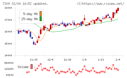 シマノチャート