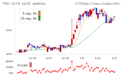 ブロードマインドチャート