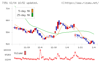 グッドパッチチャート