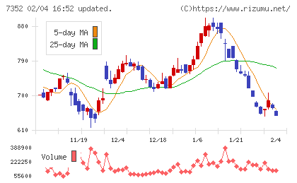 ＴＷＯＳＴＯＮＥ＆Ｓｏｎｓチャート