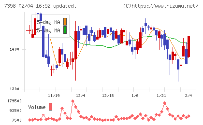 ポピンズチャート