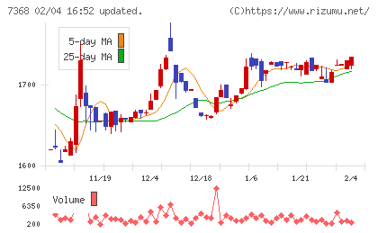 表示灯チャート