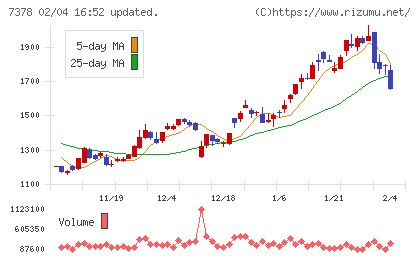 アシロチャート