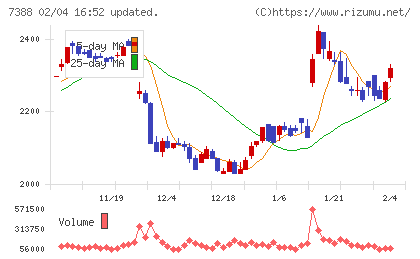 FPパートナーチャート