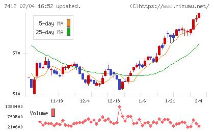 アトムチャート