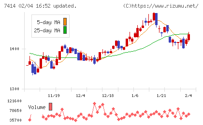 小野建チャート