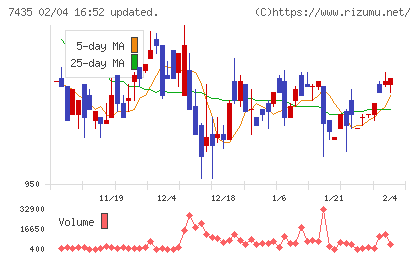 ナ・デックスチャート