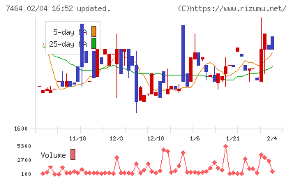 セフテックチャート