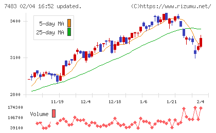 ドウシシャチャート