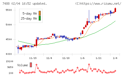 ヤガミチャート