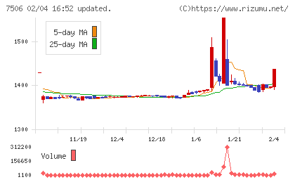 ハウス　オブ　ローゼチャート
