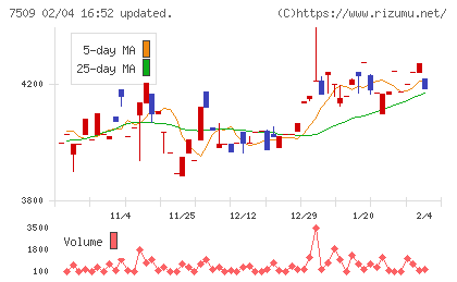 アイエーグループチャート