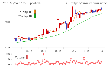 マルヨシセンターチャート