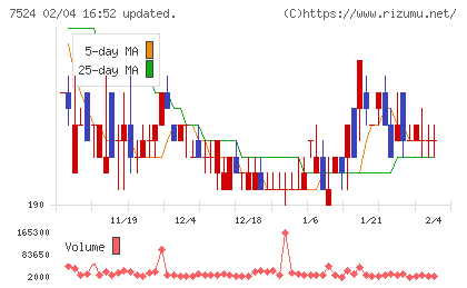 マルシェチャート