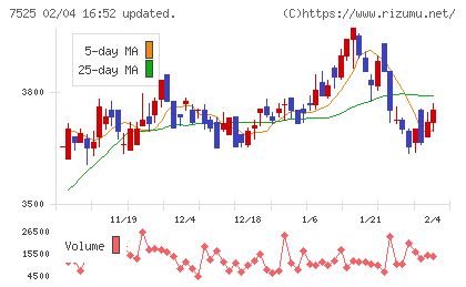 リックスチャート