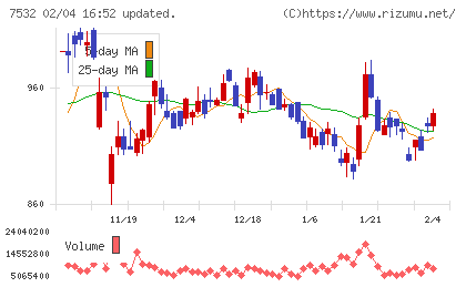 パン・パシフィック・インターナショナルホールディングスチャート