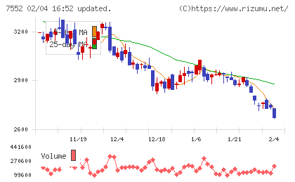 ハピネットチャート