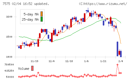 日本ライフラインチャート