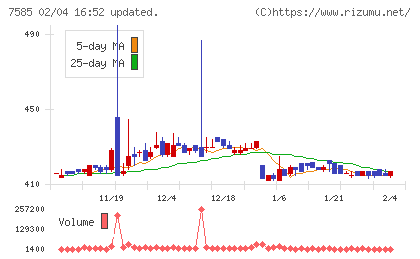かんなん丸チャート