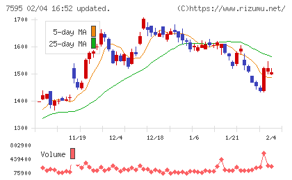 アルゴグラフィックスチャート