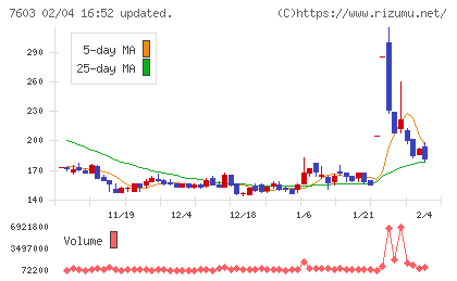 ジーイエットチャート